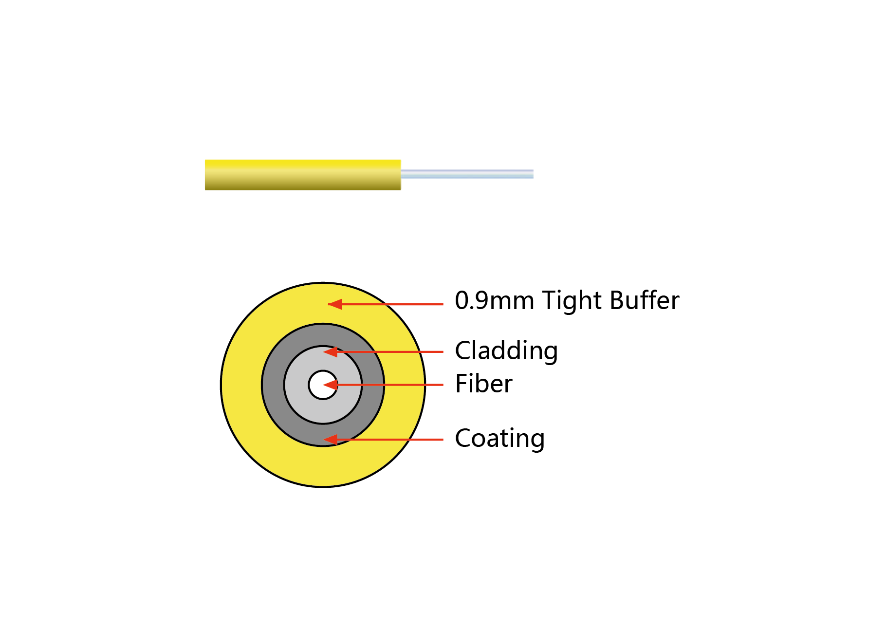 GJJV Tight Buffer Cable