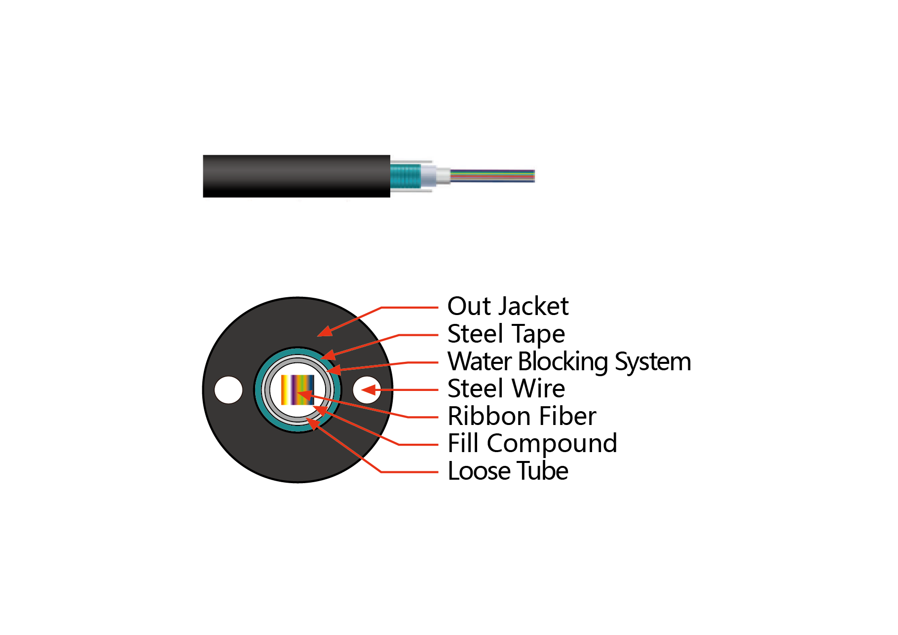 GYDXTW Outdoor Cable 