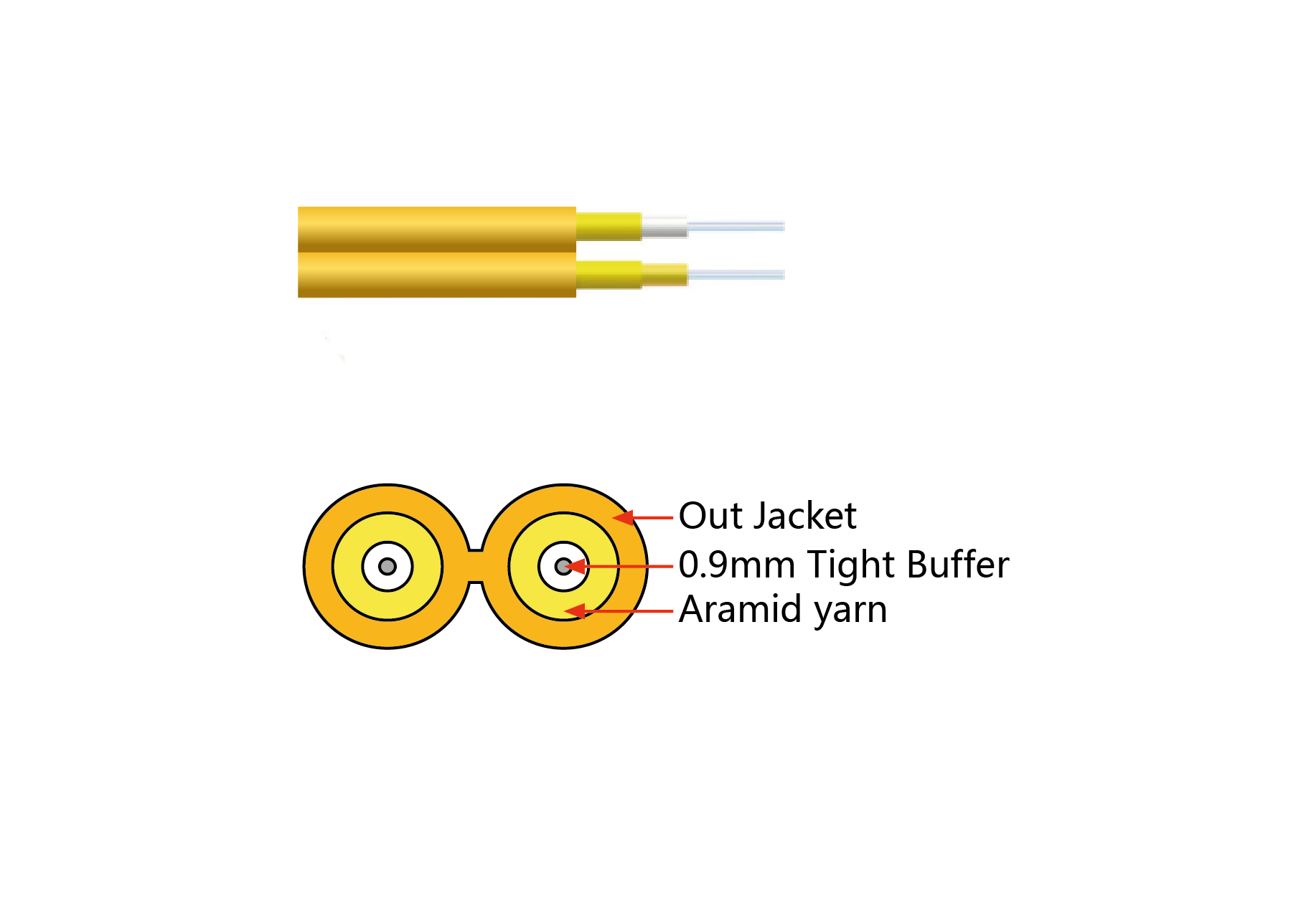 GJFJV Duplex 8-Type Cable