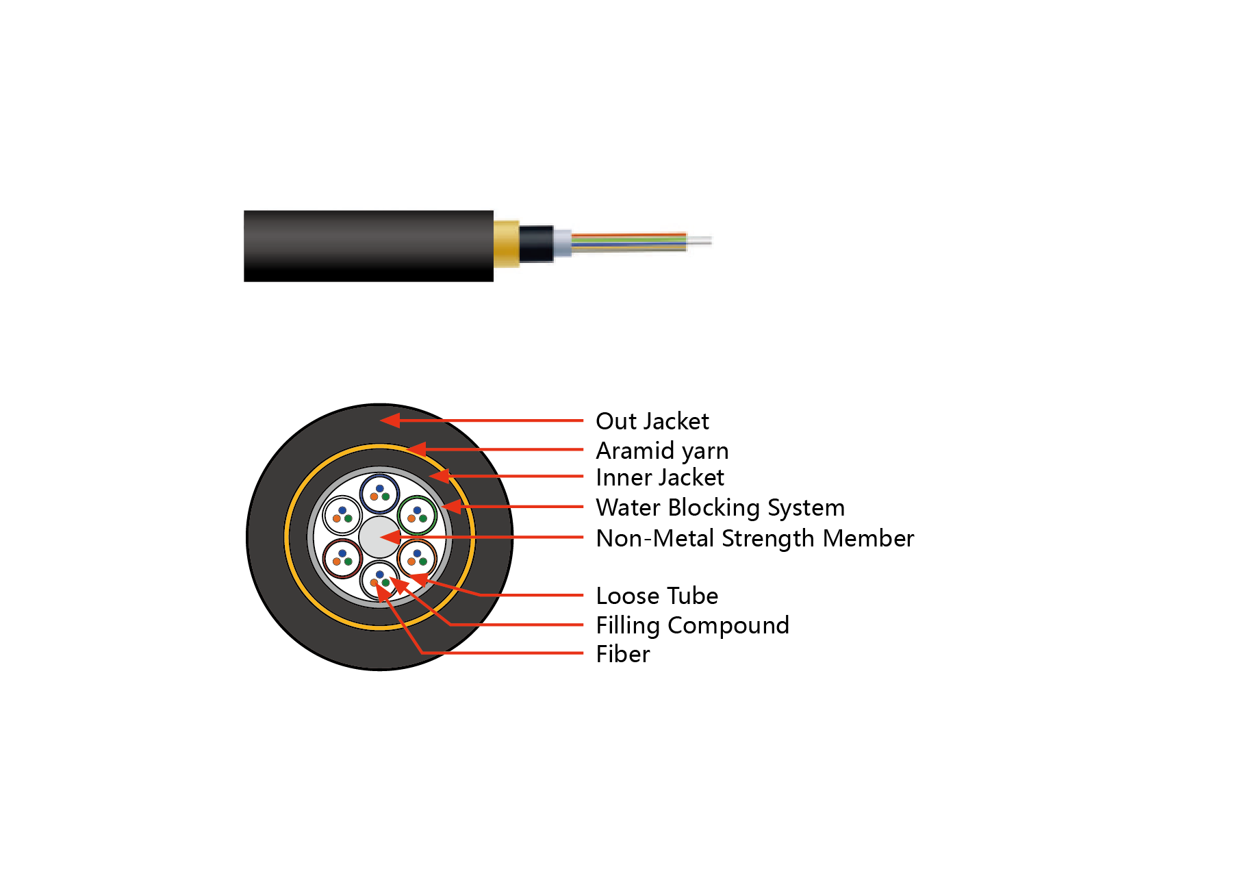 ADSS Outdoor Cable