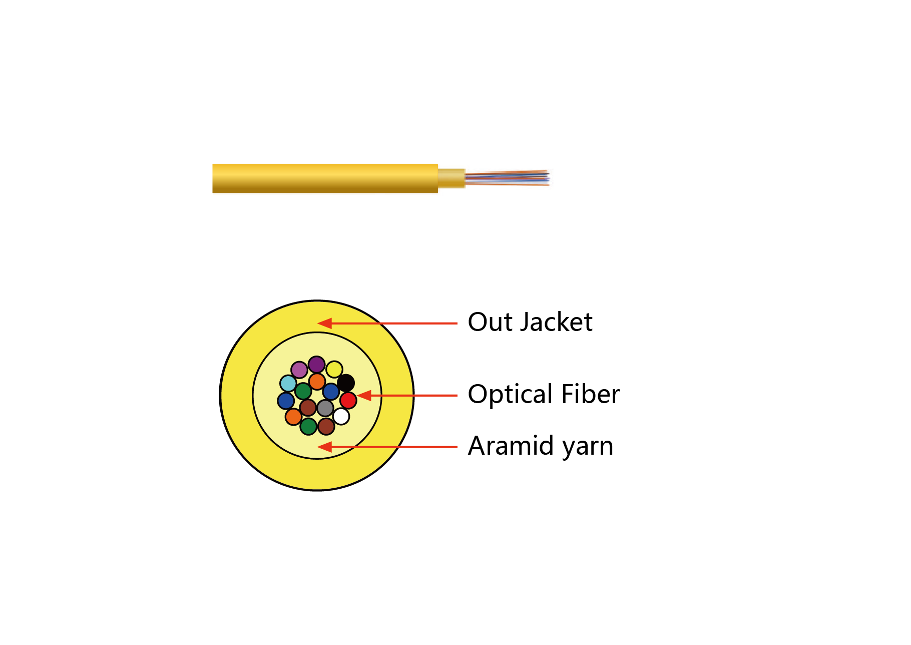 GJFH MPO Cable