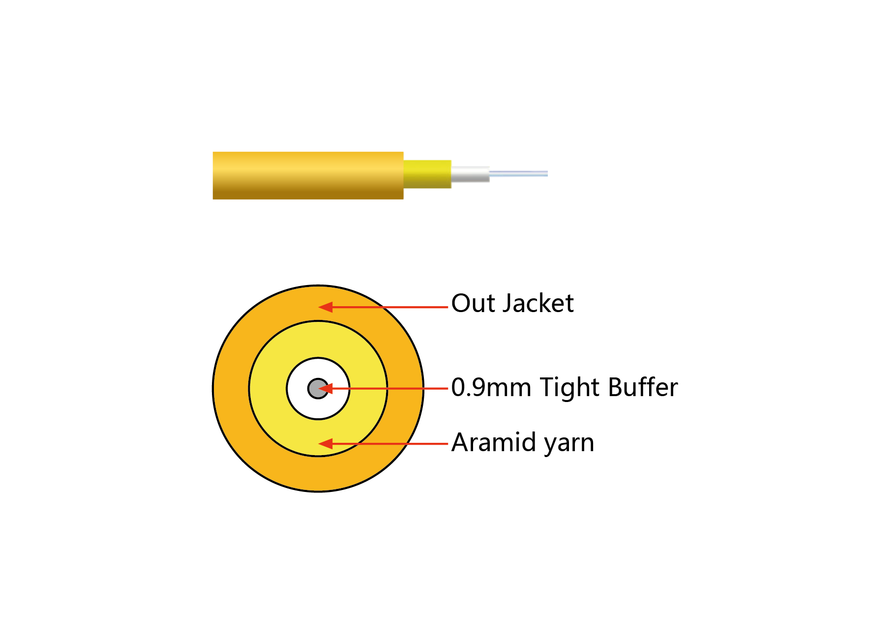 GJFJV Simplex Round Cable