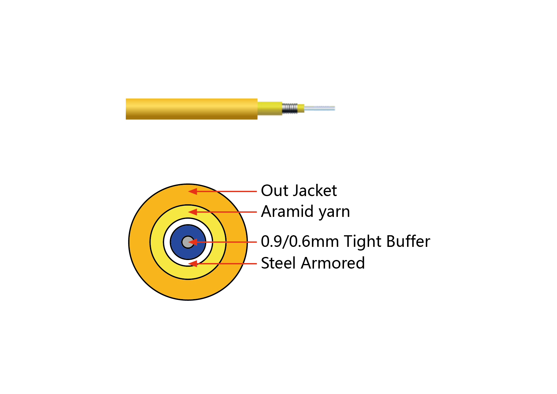 GJSJV Simplex Armoured Round Cable