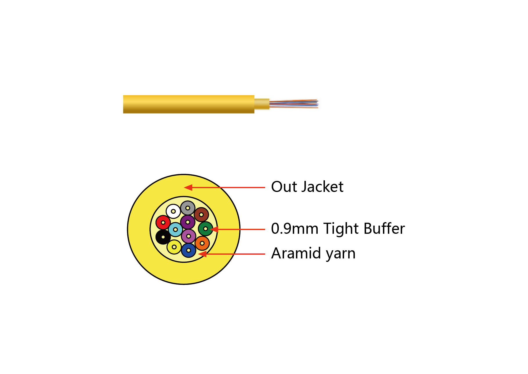 GJPFJV Distribution Cable 